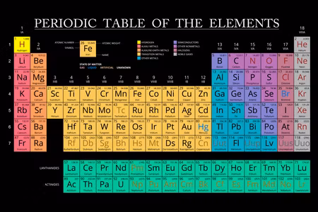Canvastavla - Mendeleev& s table part wide