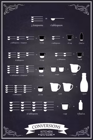 Premium canvastavla - Kitchen Helper Part Vertical