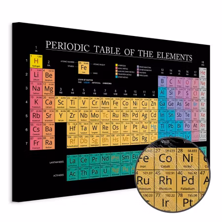Premium canvastavla - Mendeleev& S Table Part Wide