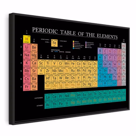 Canvastavla med ram - Mendeleev and s table wide