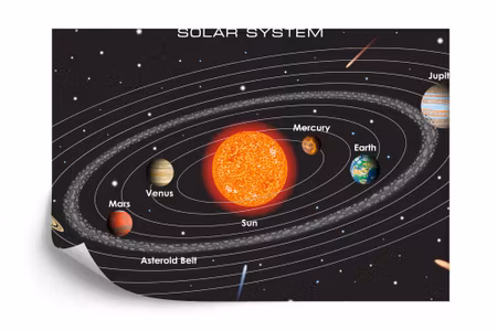 Fyrkantig fototapet - The Solar System in English