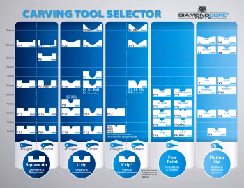 FP1 FINE POINT U Tip Carving Tool 1mm X 1mm