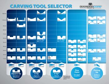 FP7 Fine Point Arc Chisel Carving Tool