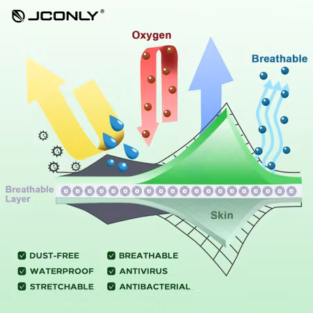 REVEN Protection Film från JCONLY– Professionellt skydd för perfekt läkning