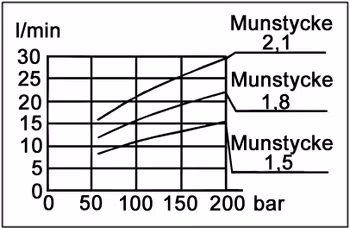 Skumlans LS-12 1,5 inkl 2L behållare