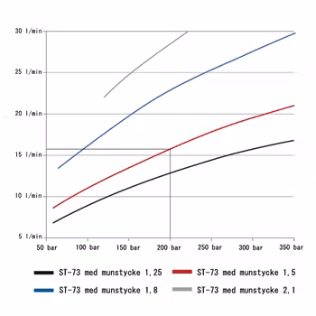 Skumlans ST-73.1-1,25 1/4" hona flaska 2L. (ansl svart)