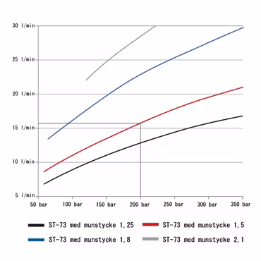Skumlans ST-73.1-1,25 1/4" hona flaska 2L. (ansl svart)