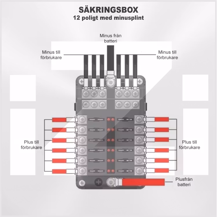 Kopplingsschema Säkringsbox för 12 st flatstiftsäkringar