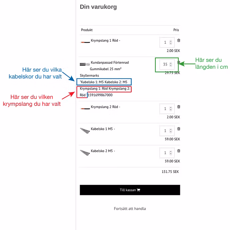 Kundanpassad Förtennad Gummikabel 25 mm² Skyllermarkspressad