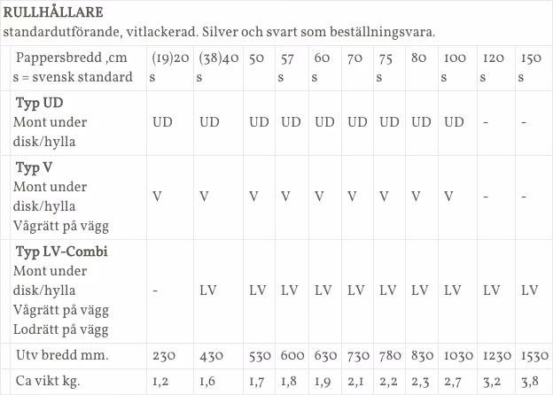 Rullhållare standard vit 20-100 cm