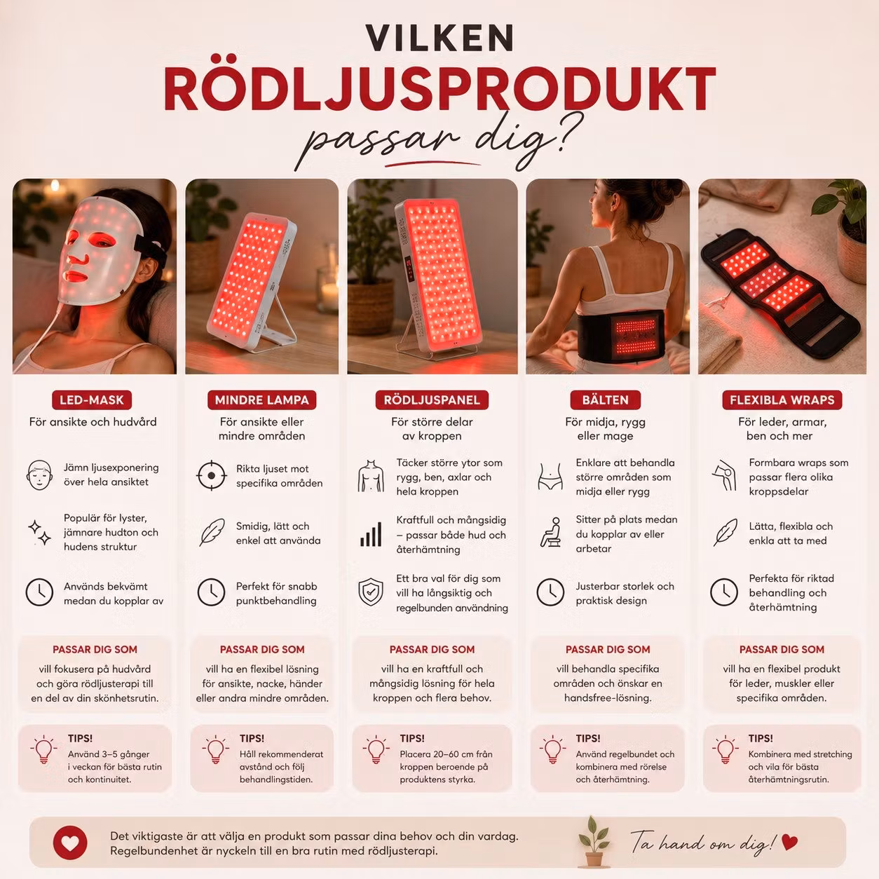 Vilken rödljusprodukt passar dig?